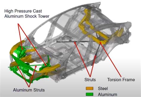 what thickness is automotive sheet metal|typical auto frame steel thickness.